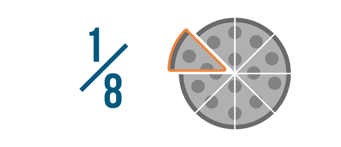 Половина 1 8. Дробь 1/8. Дробь одна восьмая. Веселые дроби. Дробь 1/8 картинка.