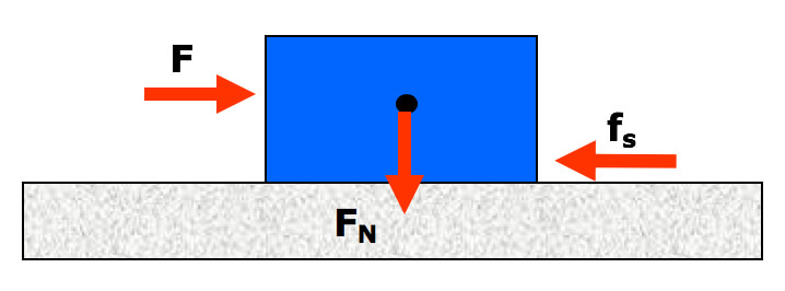 static-friction-calculator