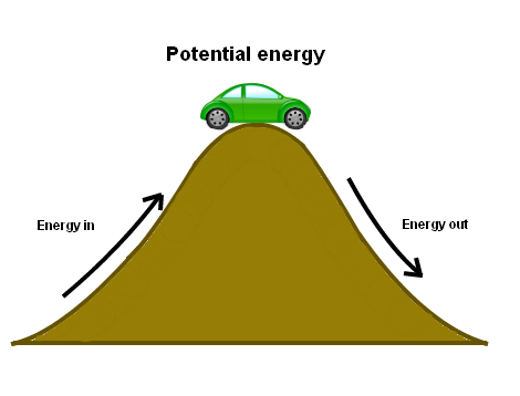 Gravitational Potential Energy Calculator