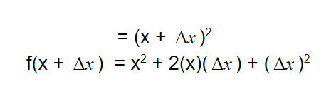 Derivatives – What are they and how to solve them?