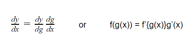 Derivatives – What are they and how to solve them?