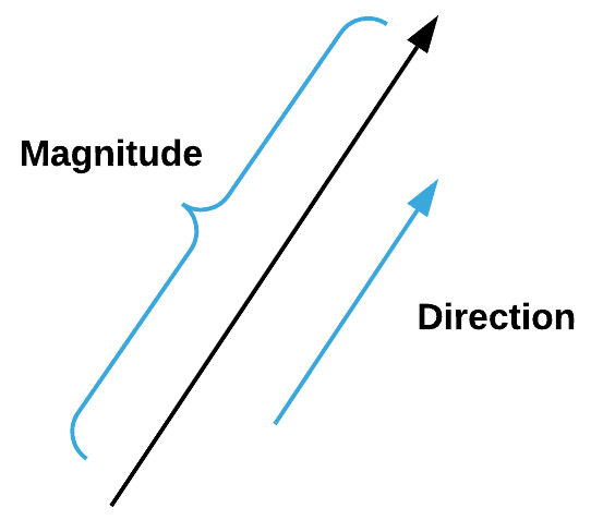 vector-addition-calculator-2d-3d-add-two-vectors