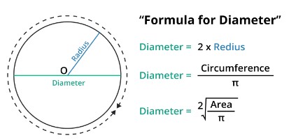 Diameter Geometry Diameter Geometry
