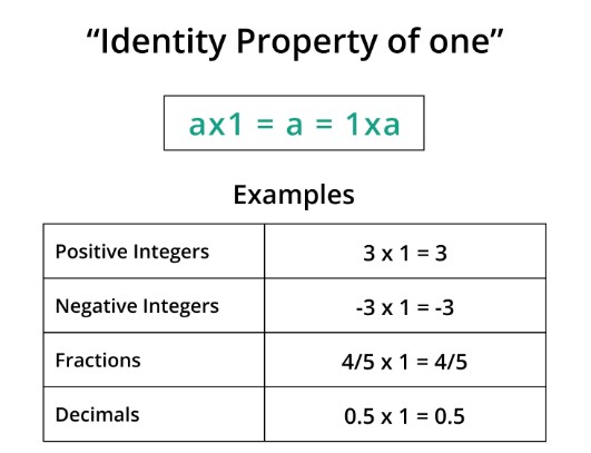 identity property of one