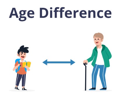 Age Difference Calculator