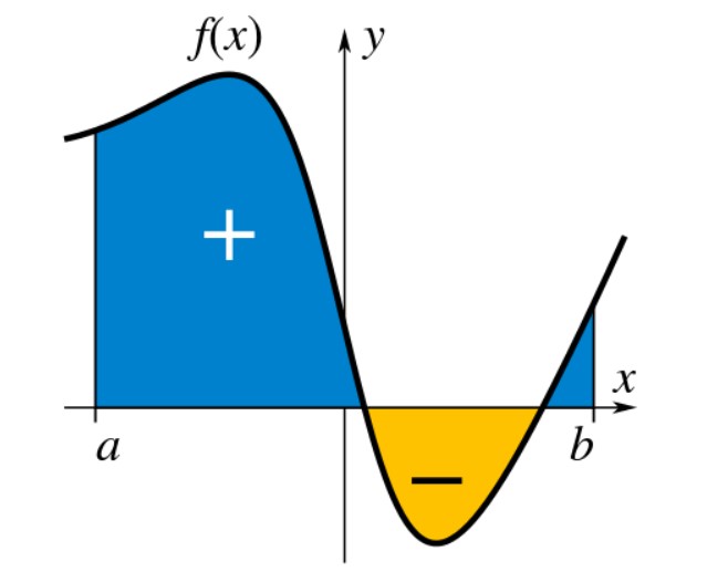 src=https://www.allmath.com/images/blog/2021/01/1611661519integral-graph-png.png