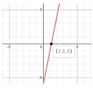 Ratios