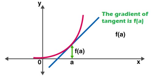 Derivatives calculator deals