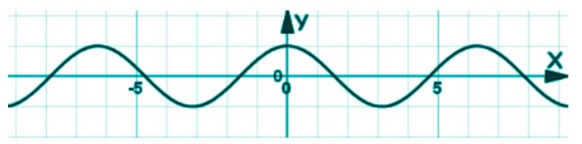 Even or Odd Number Calculator