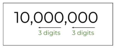 2.2 Million to Billion ▷ How to Convert 2.2 Million to Billion?