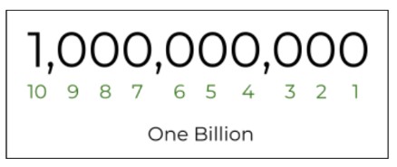 2.2 Million to Billion ▷ How to Convert 2.2 Million to Billion?