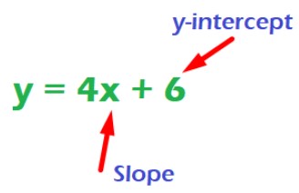 src=https://www.allmath.com/images/blog/2021/08/1629697105y-intercept-png.png