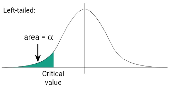 T Critical Value Calculator (t Table Calculator)