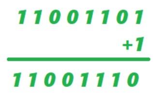 Decimal to 2's on sale complement converter