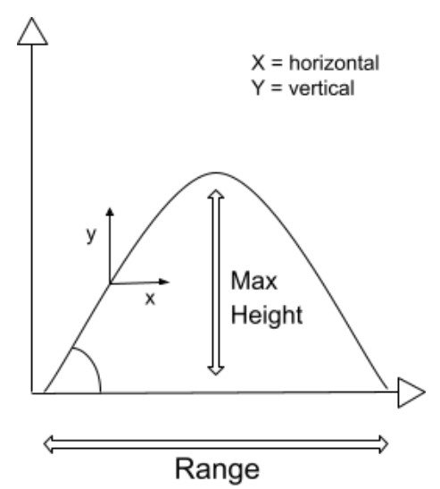 Velocity calculator store