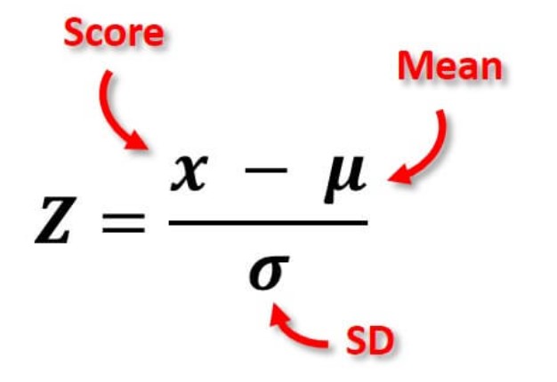 Z Score Calculator