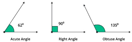Acute Angle - Geometry
