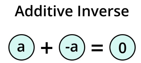 additive inverse