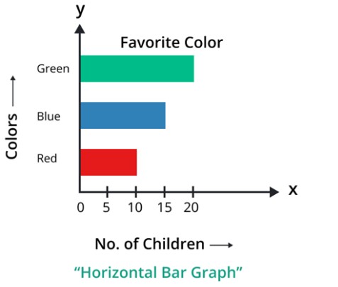 horizontal bar chart