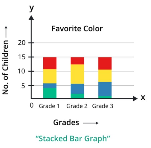 stacked bar chart