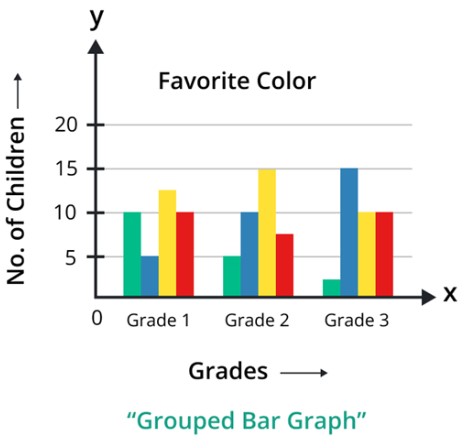 grouped bar chart