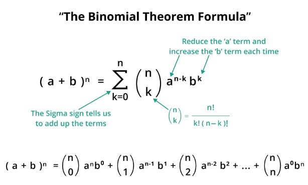 binomial theorem formula
