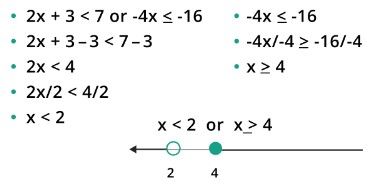 disjunction in algebra