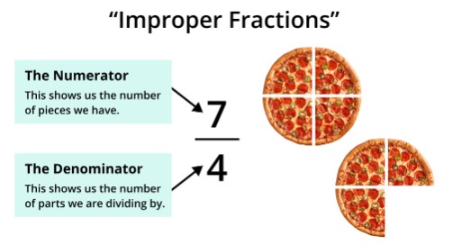improper fraction