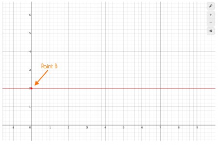 equation of straight line