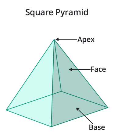 Square Pyramidal Number Calculator